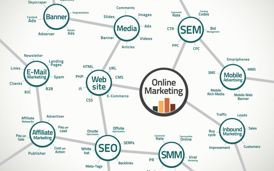 Digital Dictionary: Making Sense of Search Marketing Terms