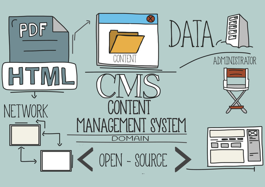 Website Platform or Content Management System (CMS) Graphic