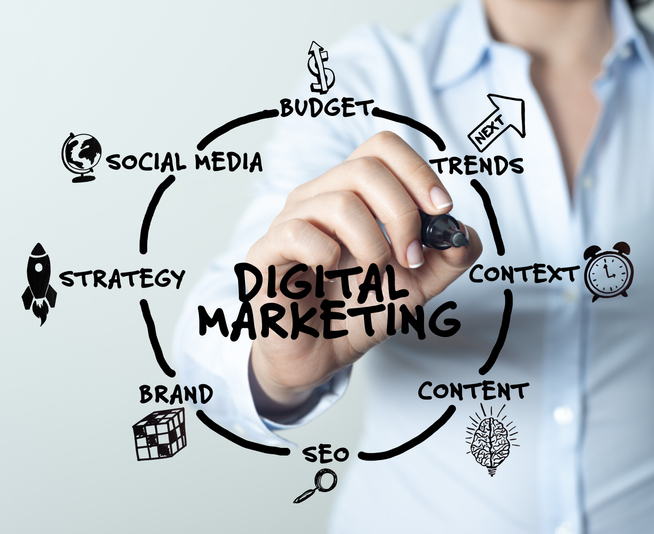 aspects of digital marketing strategy