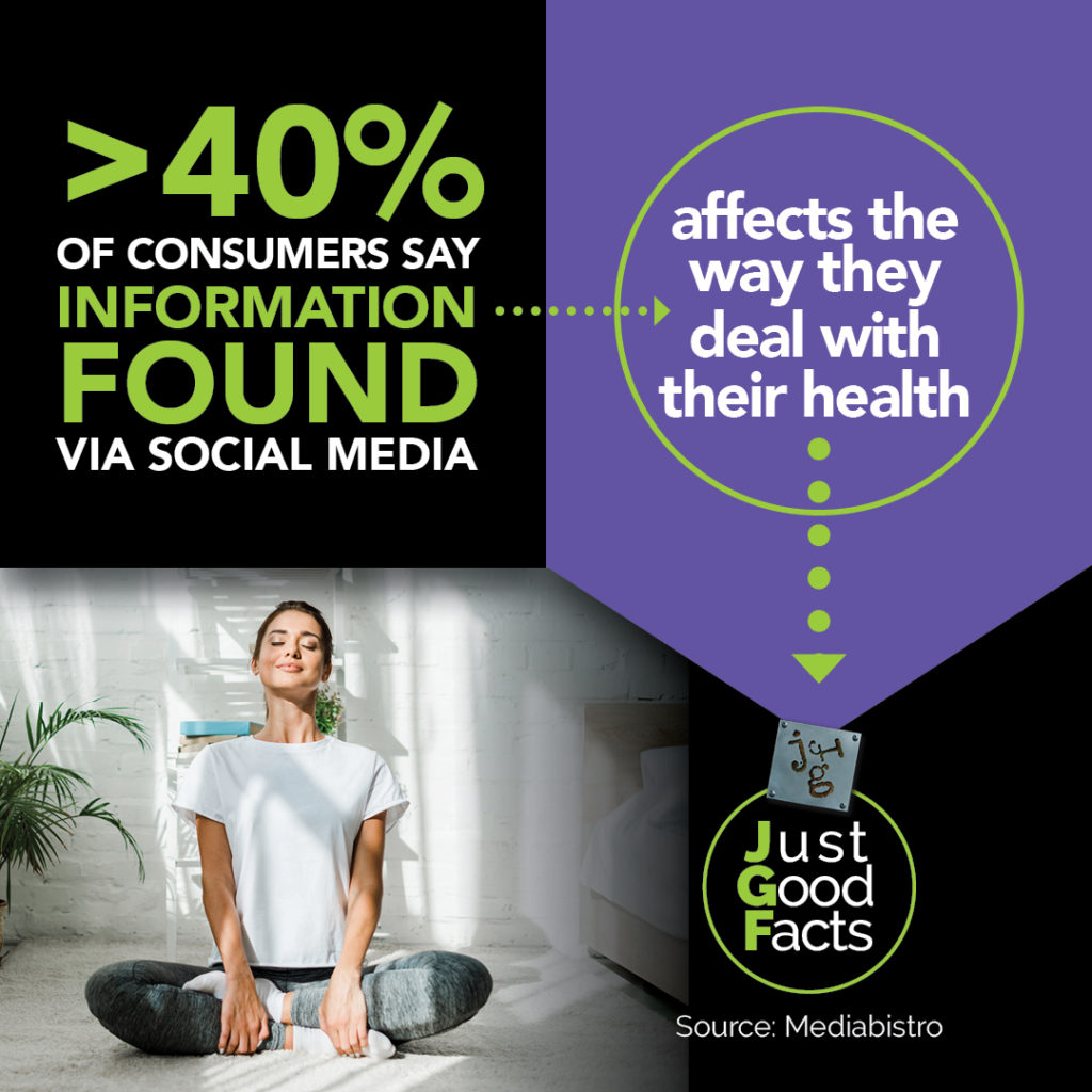 40 Percent of Consumers Say Social Media Info Affects Health Decisions - Medical Stat Infographic