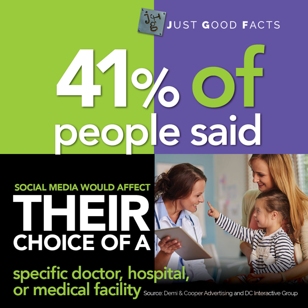 41 Percent Social Media Affect Medical Decisions - Medical Stat Infographic